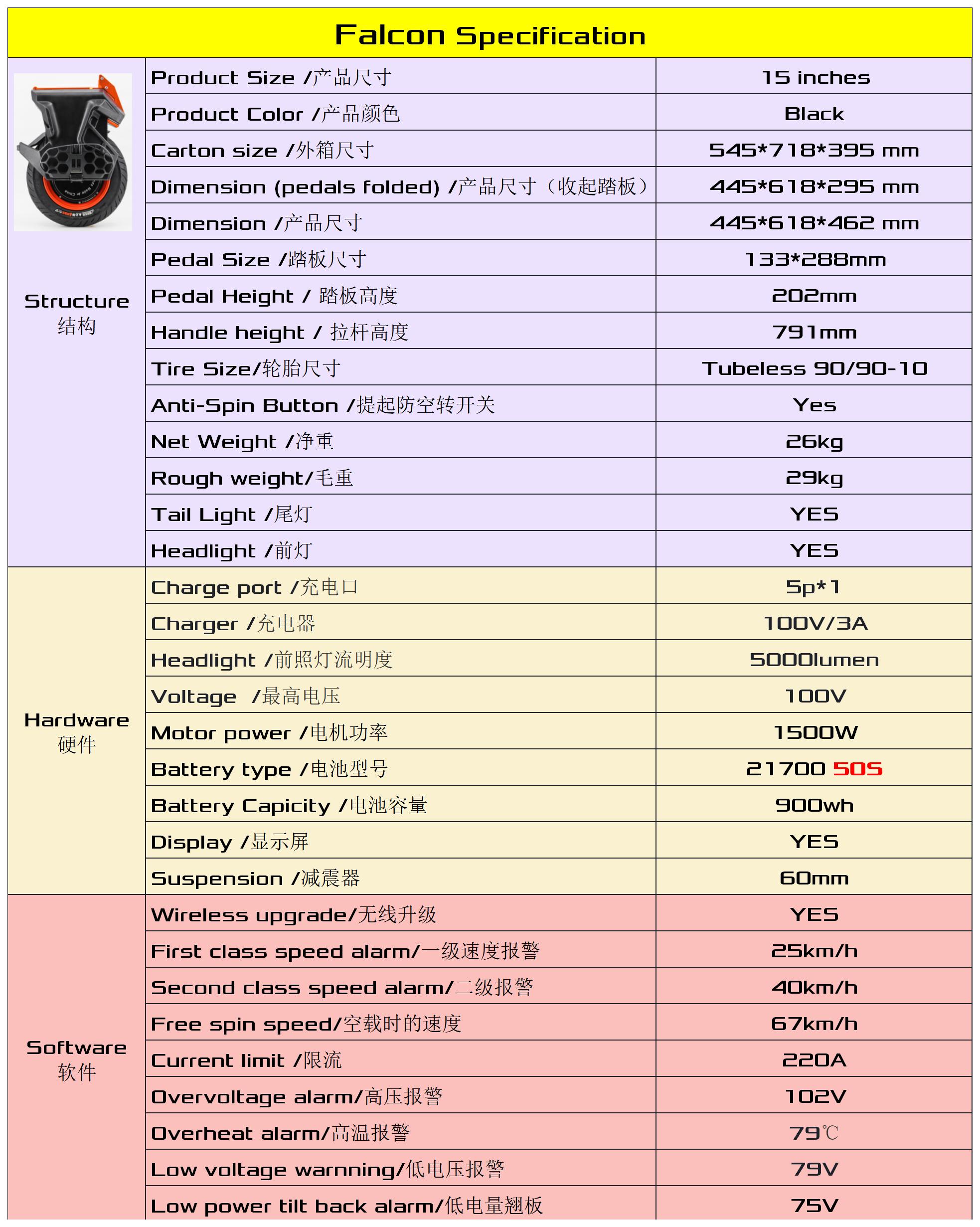 Begode Falcon Electric Unicycle EUC spec.jpg