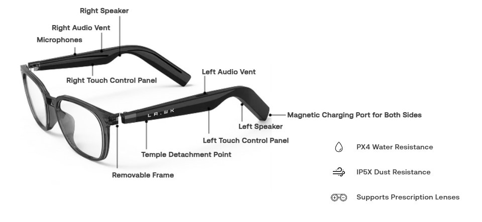 1760439521288865.jpg Lawaken AI Chat City Smart Glasses Functions.jpg
